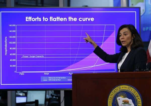 על רקע דיווחי התחלואה השגויים: טלטלה בצמרת מערך הבריאות של קליפורניה
