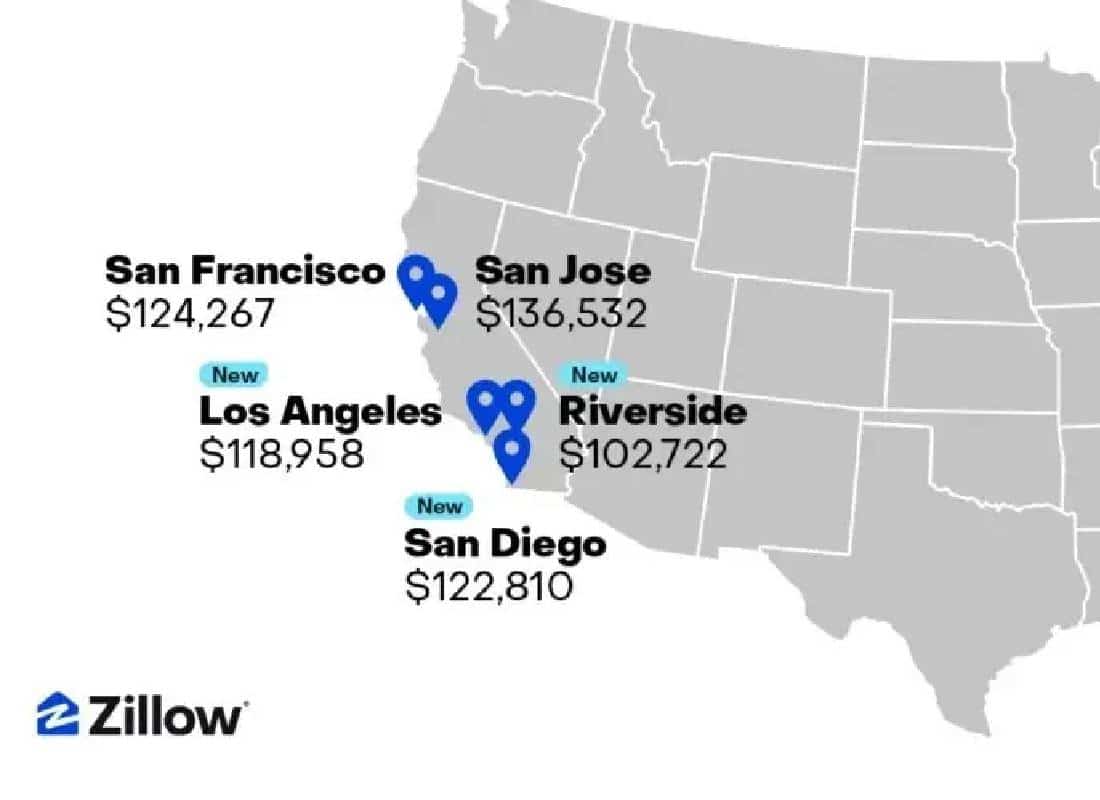 הסכום המדהים שנדרש כדי לשכור דירה בלוס אנג'לס: כמעט 120 אלף דולר בשנה