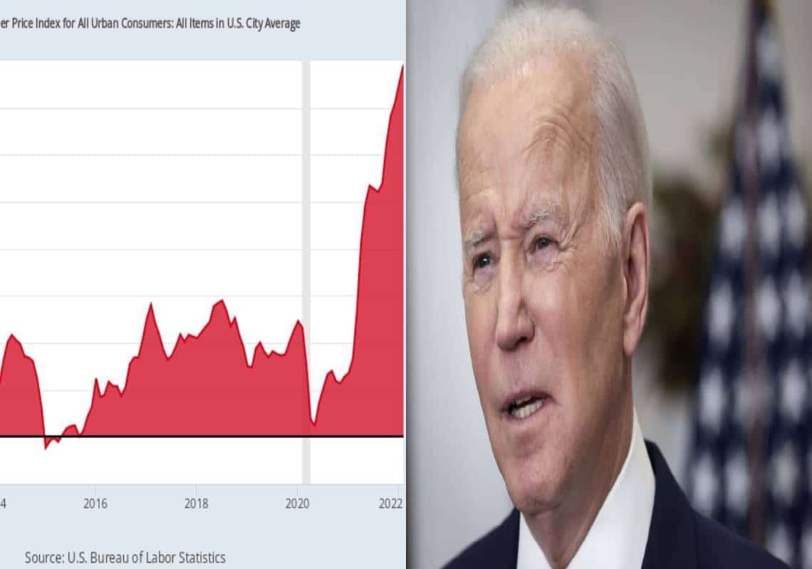 "מתעסקים באוקראינה אבל הדולר הופך לזבל": 7.9 אחוזי אינפלציה, שכר נשחק, ועליית מחיר הדלק מעידים, הרע עוד לפנינו