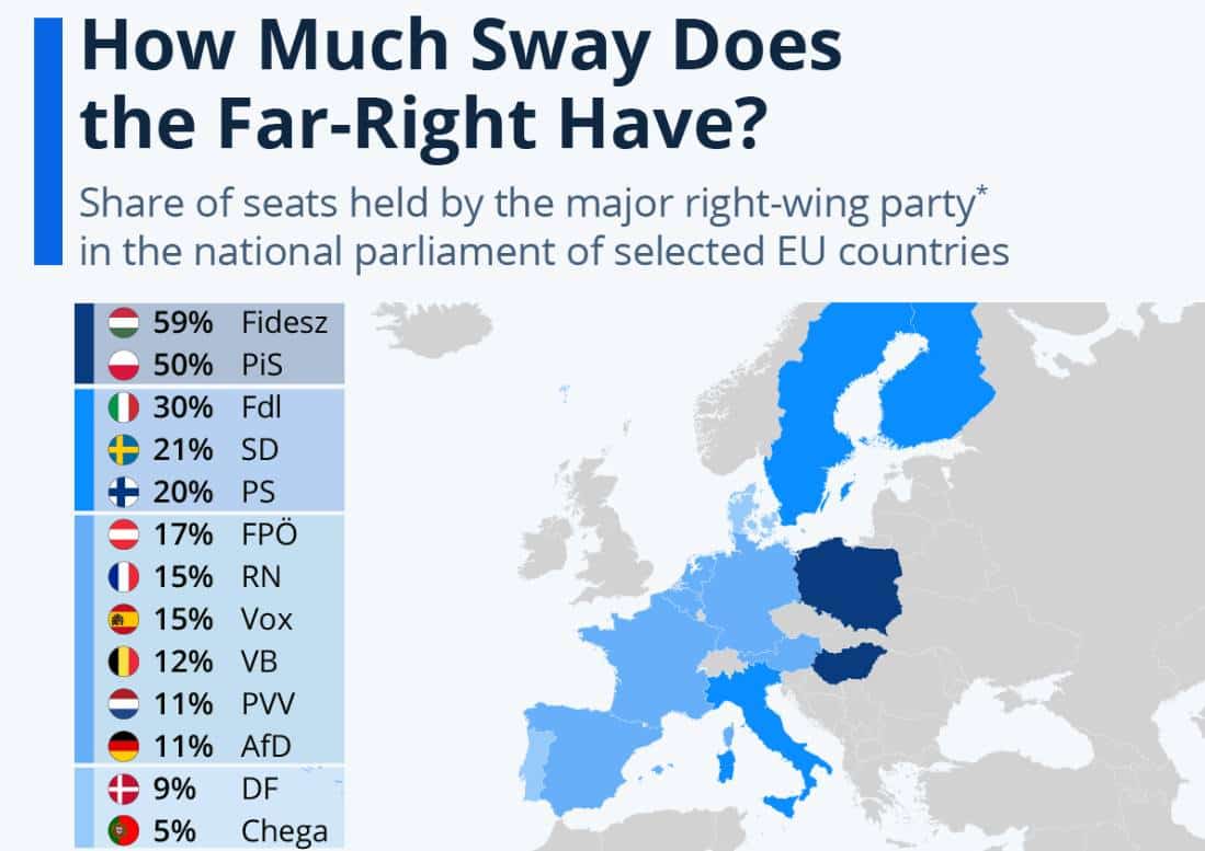 ‏כמה כוח באמת יש ל'ימין הקיצוני' באירופה?‏