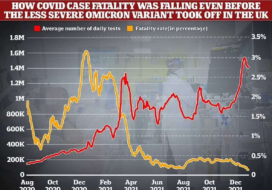 אוניברסיטת וושינגטון: "האומיקרון עלול להתגלות כפחות קטלני מהשפעת העונתית"