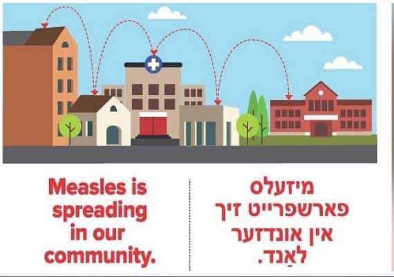 אוי א ברוך: מבוכה לניו יורק במאבק בחצבת