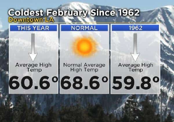 לוס אנג'לס: פברואר הקר בתולדות האזור?
