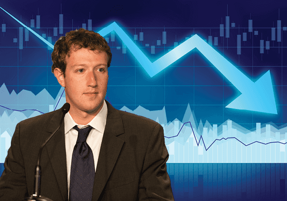 פייסבוק מתרסקת - איבדה כ-40% ביממה האחרונה; צוקרברג איבד 15 מיליארד ד'